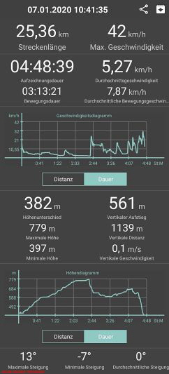 Ringrunde Jan. 2020  HP 22