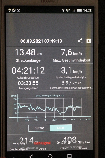 Traumpfad Eltzer Burgpanorama   zum 2. Mal    2021  HP 32